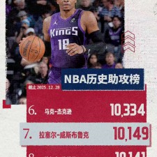 Soirée historique pour Russell Westbrook à 37 ans : un esprit combatif qui marque l’histoire